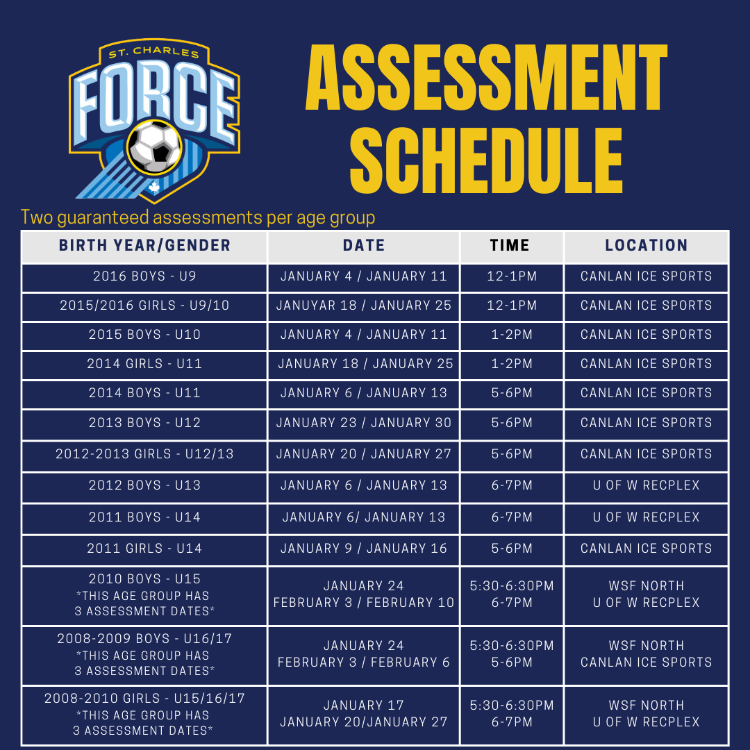 SC Force Assessments